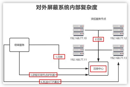上了微服務就能高并發(fā)？幾張圖解析微服務架構的真實作用