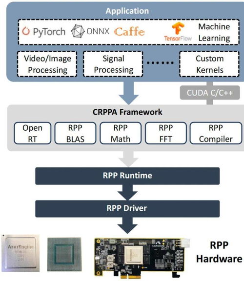 芯片架構成為邊緣AI最佳并行計算選擇，論文榮登計算機體系結構頂會ISCA